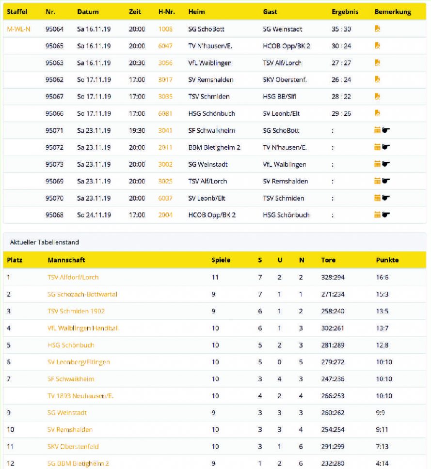 Spiele Und Ergebnisse | Handball - SKV Oberstenfeld